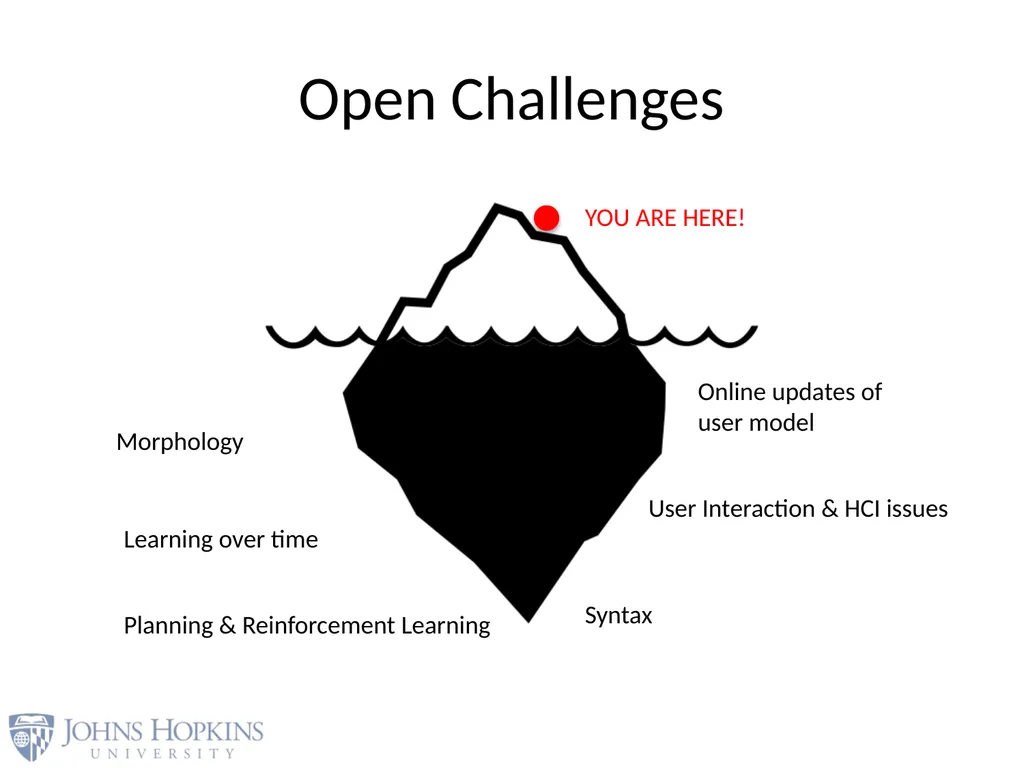 User Modeling in Language Learning with Macaronic - slide 71 of 73