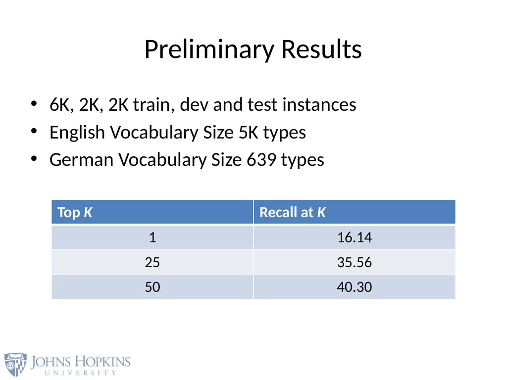 User Modeling in Language Learning with Macaronic - slide 44 of 73
