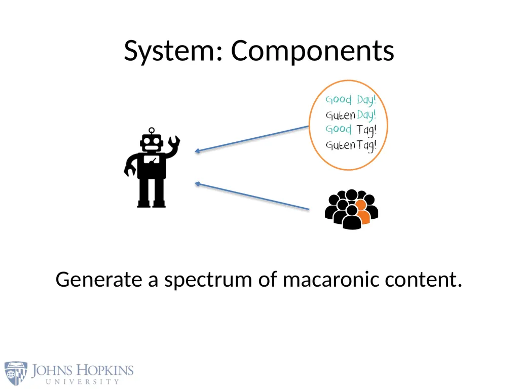 User Modeling in Language Learning with Macaronic - slide 17 of 73