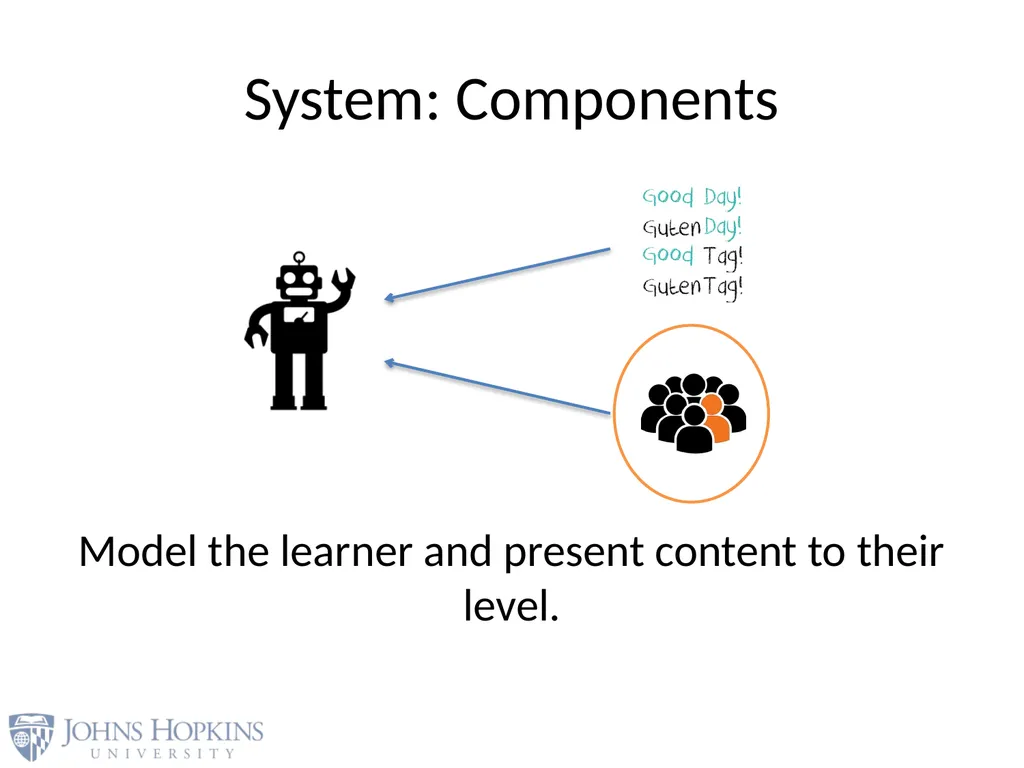 User Modeling in Language Learning with Macaronic - slide 20 of 73