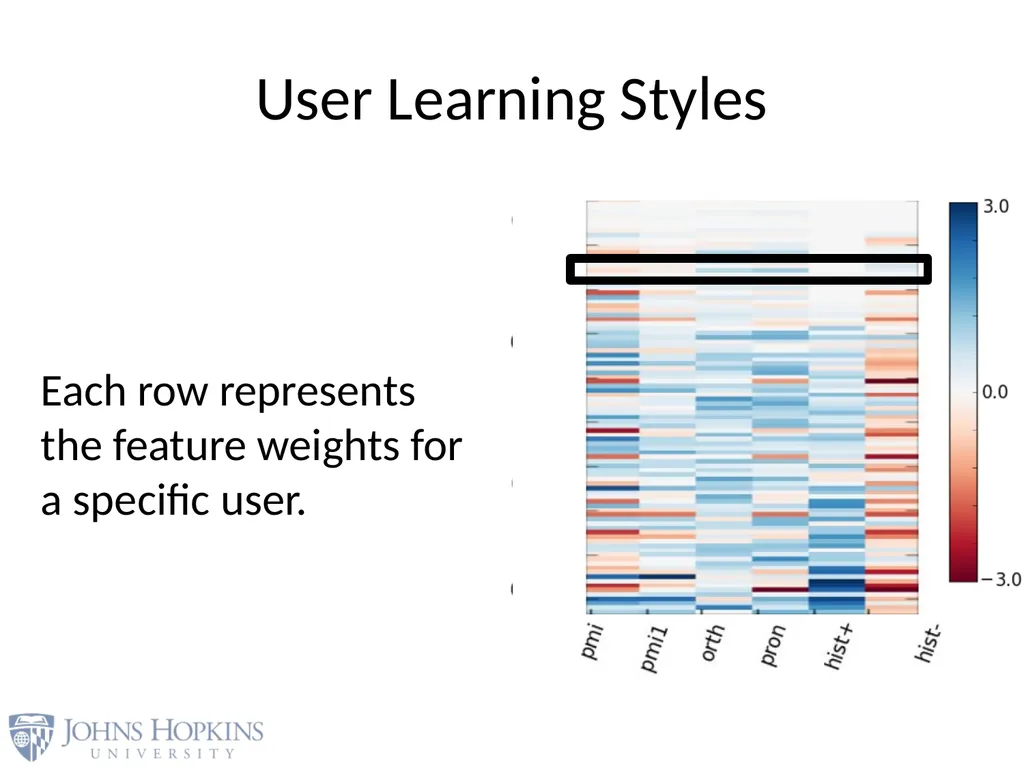 User Modeling in Language Learning with Macaronic - slide 54 of 73
