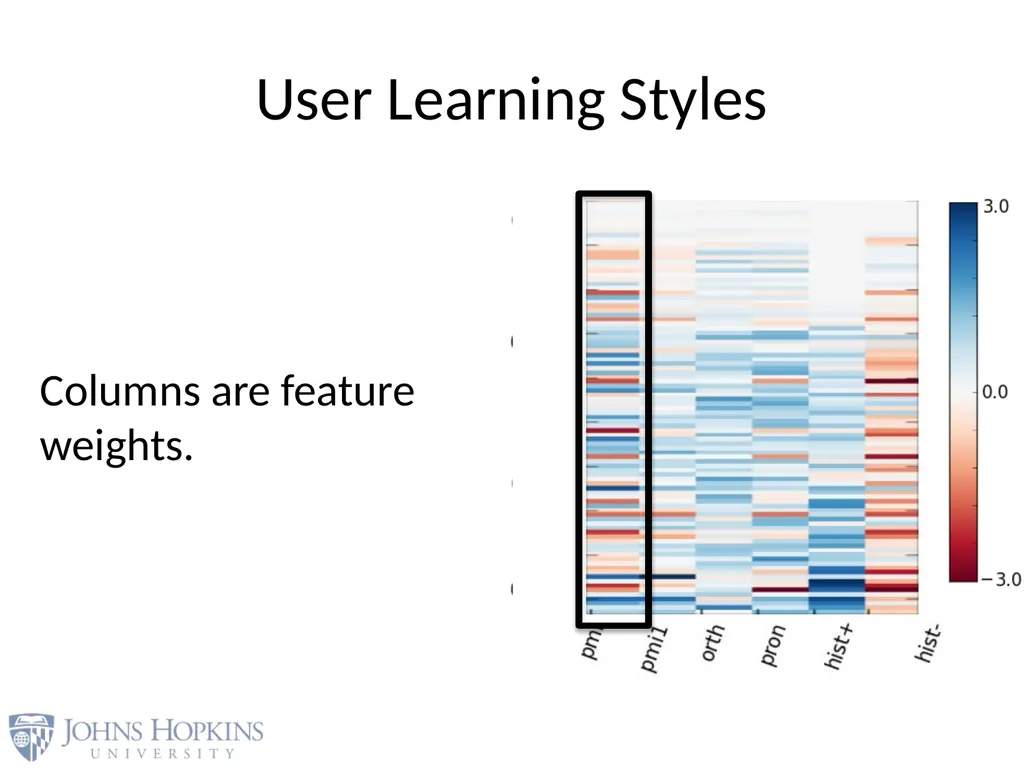 User Modeling in Language Learning with Macaronic - slide 55 of 73
