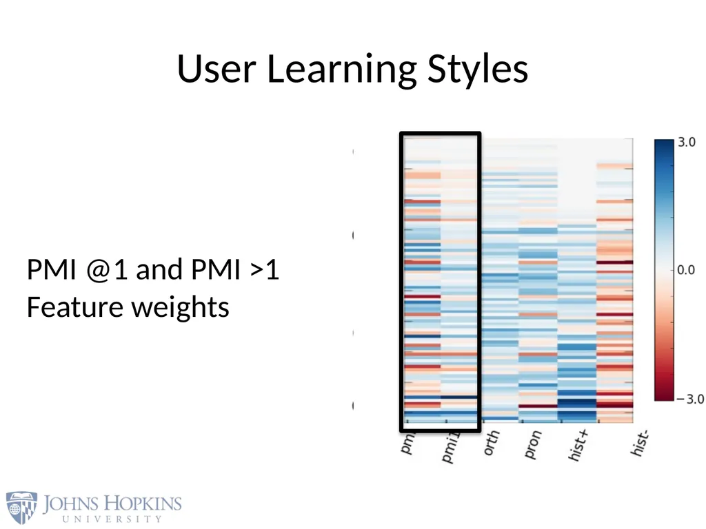 User Modeling in Language Learning with Macaronic - slide 56 of 73
