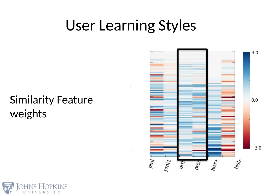 User Modeling in Language Learning with Macaronic - slide 57 of 73