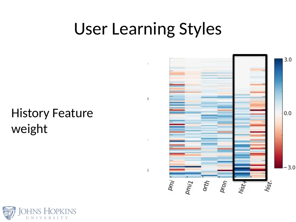 User Modeling in Language Learning with Macaronic - slide 58 of 73