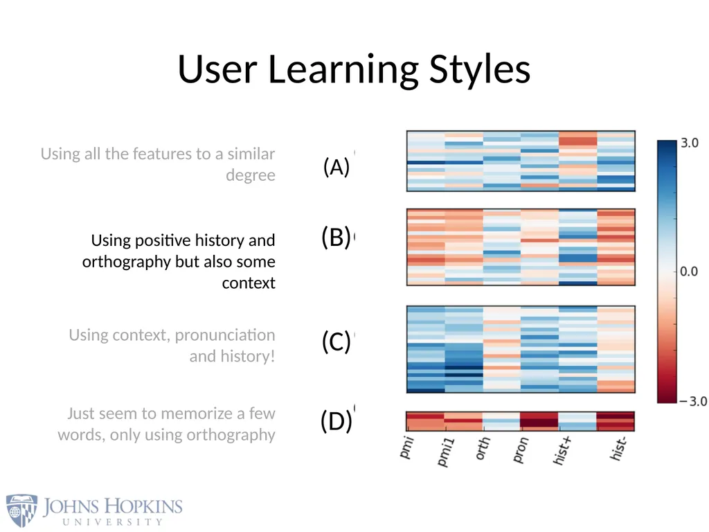 User Modeling in Language Learning with Macaronic - slide 62 of 73