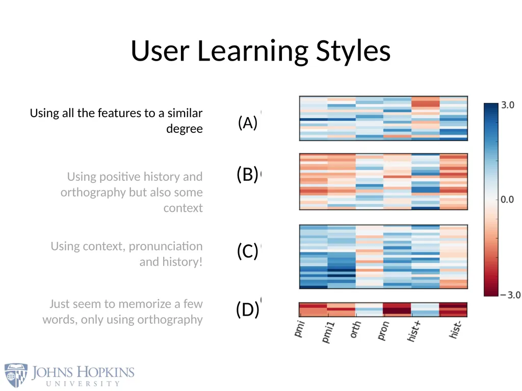 User Modeling in Language Learning with Macaronic - slide 63 of 73