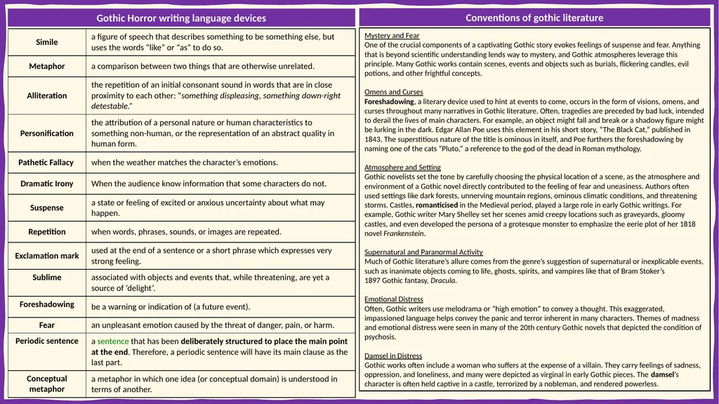 Gothic Horror Writing Knowledge Organiser Gothic - slide 2 of 6