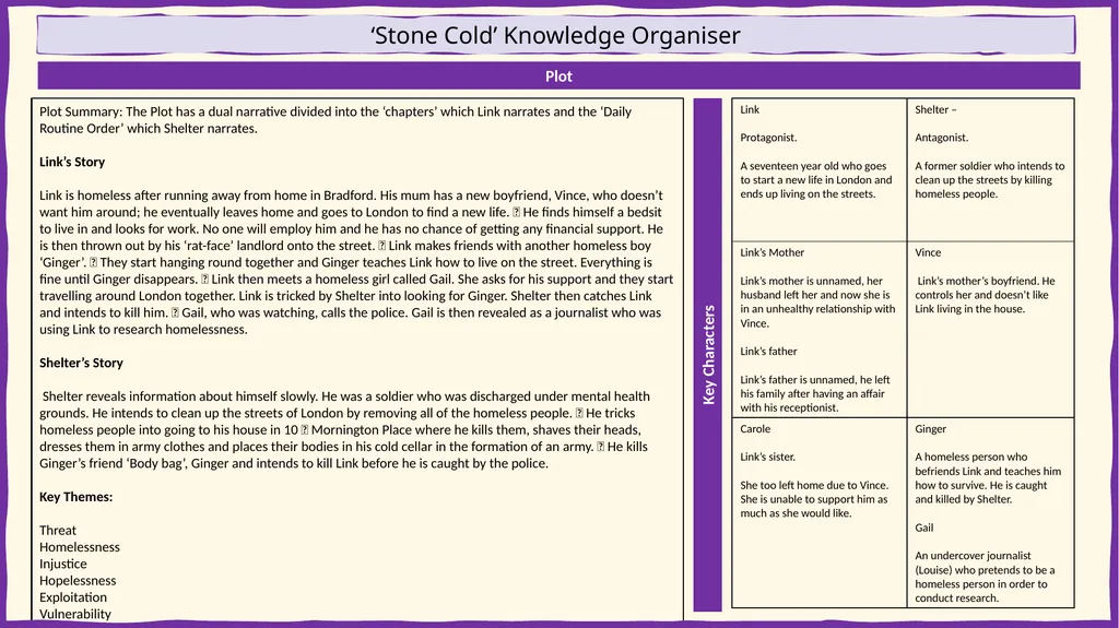 Gothic Horror Writing Knowledge Organiser Gothic - slide 3 of 6