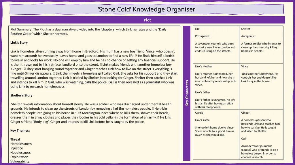 Gothic Horror Writing Knowledge Organiser Gothic - slide 5 of 6