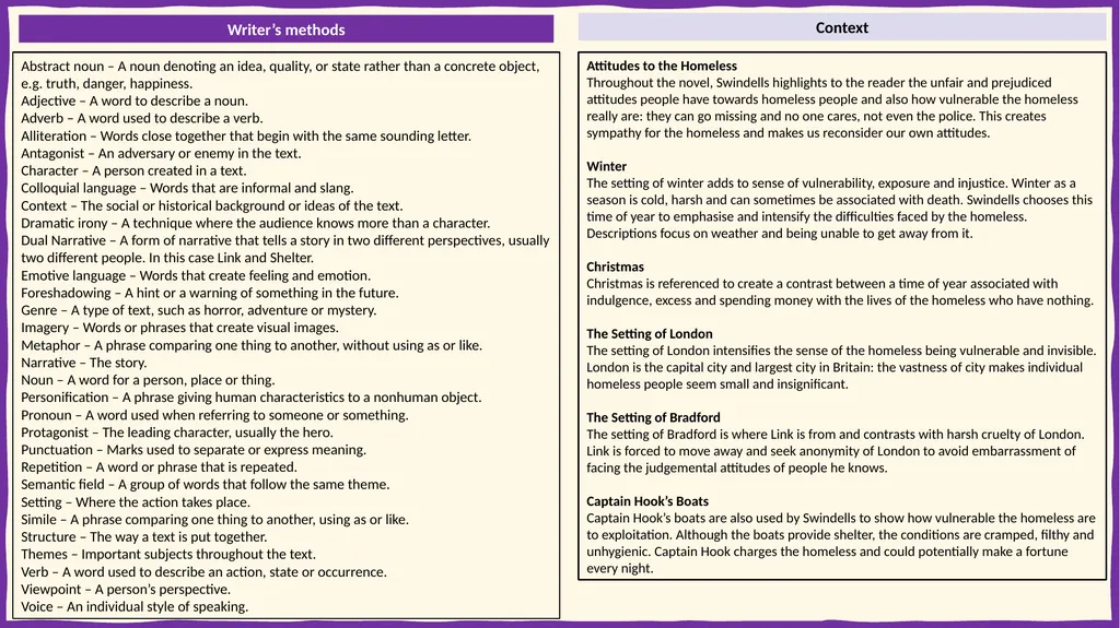 Gothic Horror Writing Knowledge Organiser Gothic - slide 4 of 6