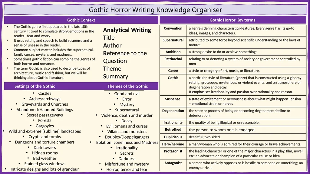 Gothic Horror Writing Knowledge Organiser Gothic