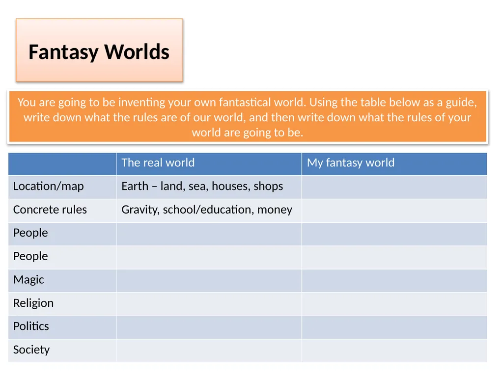 Learning Aim: Creating a fantasy world using the - slide 15 of 17