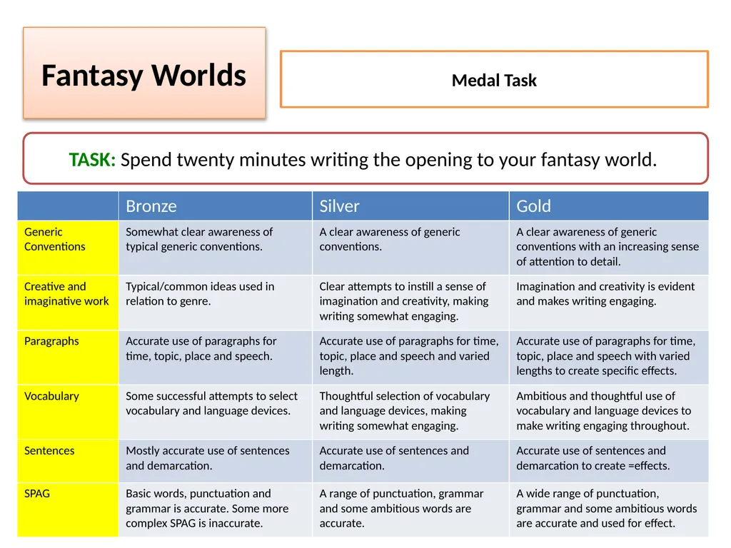 Learning Aim: Creating a fantasy world using the - slide 17 of 17