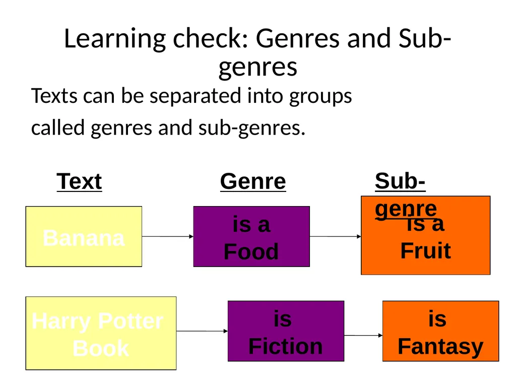 Learning Aim: Creating a fantasy world using the - slide 6 of 17