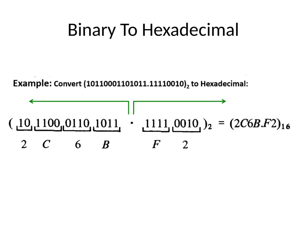 Conversion of Number system Unit Outcome: 1a. - slide 21 of 31
