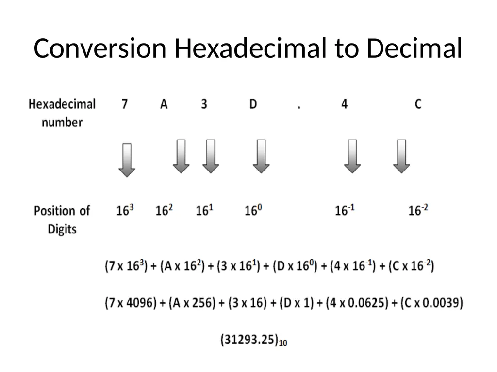 Conversion of Number system Unit Outcome: 1a. - slide 13 of 31
