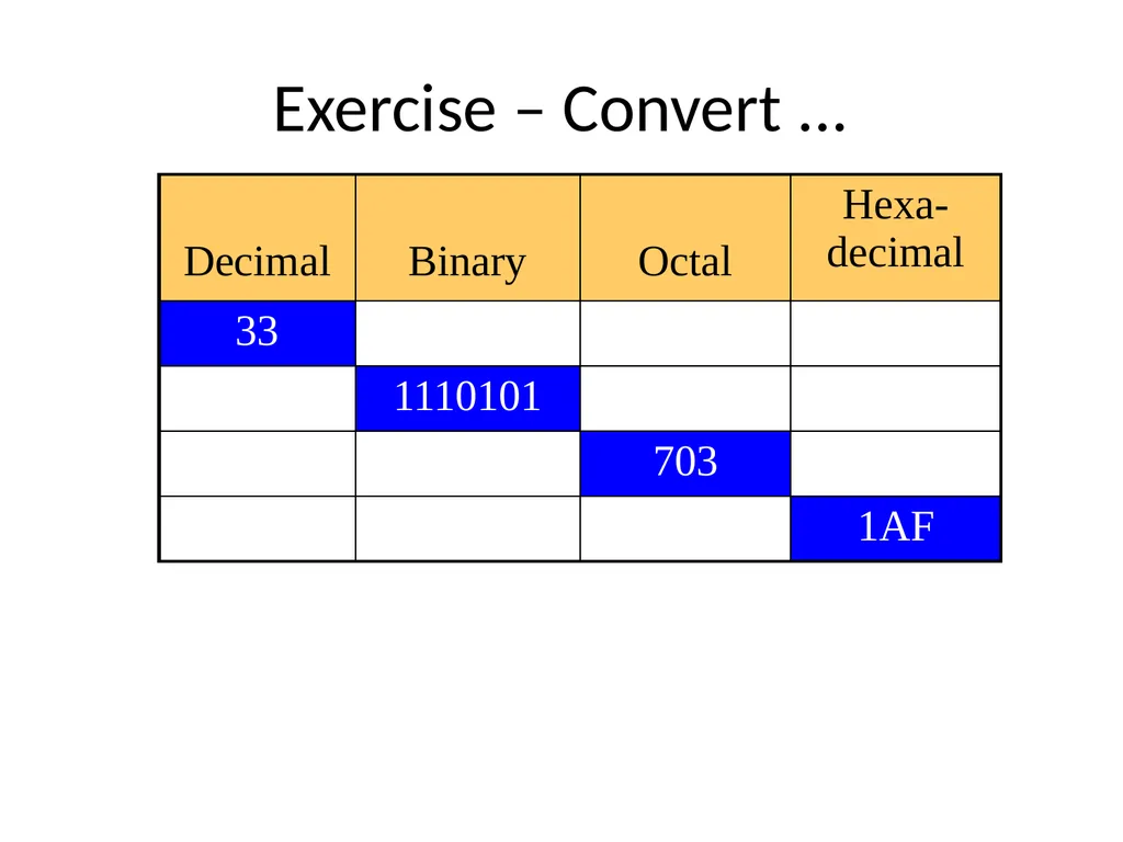 Conversion of Number system Unit Outcome: 1a. - slide 28 of 31