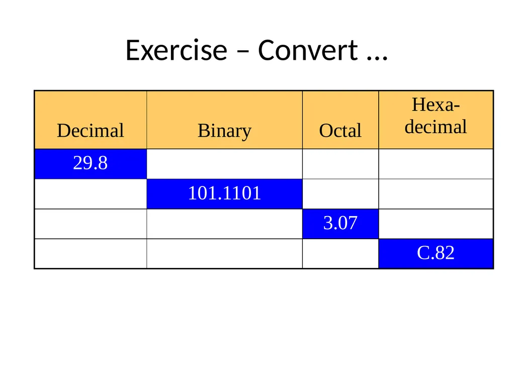 Conversion of Number system Unit Outcome: 1a. - slide 30 of 31
