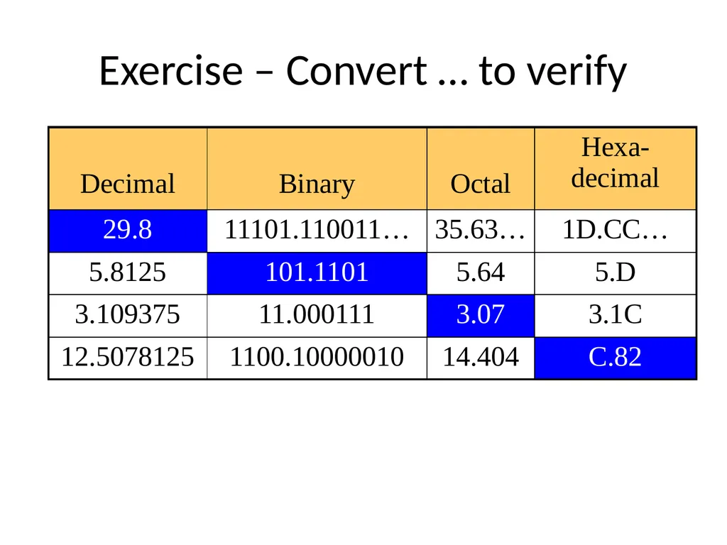 Conversion of Number system Unit Outcome: 1a. - slide 31 of 31