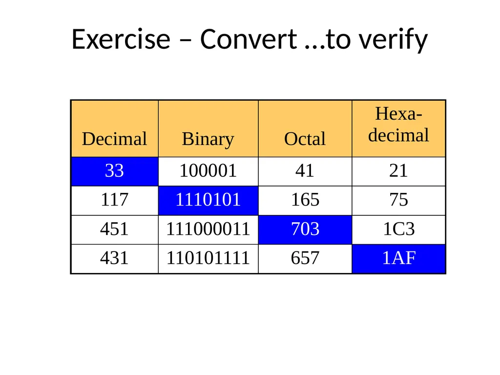 Conversion of Number system Unit Outcome: 1a. - slide 29 of 31