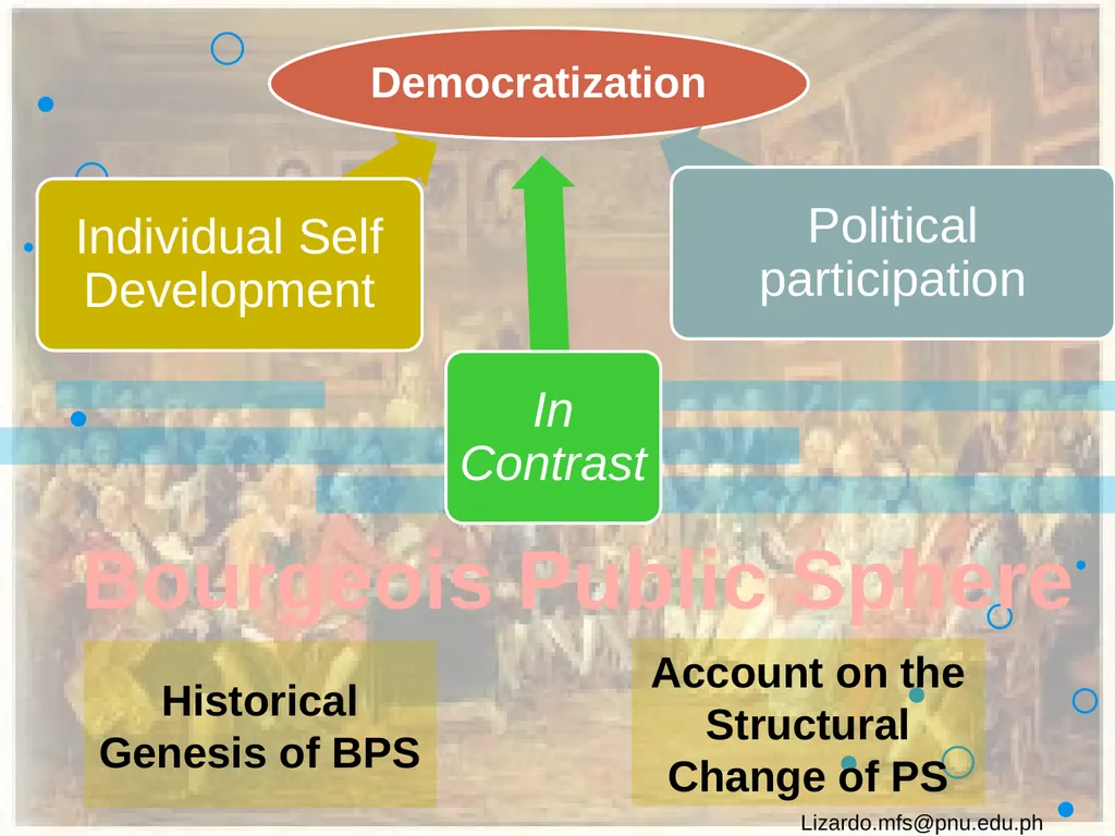 Habermas, the Public Sphere, and Democracy: A - slide 11 of 24