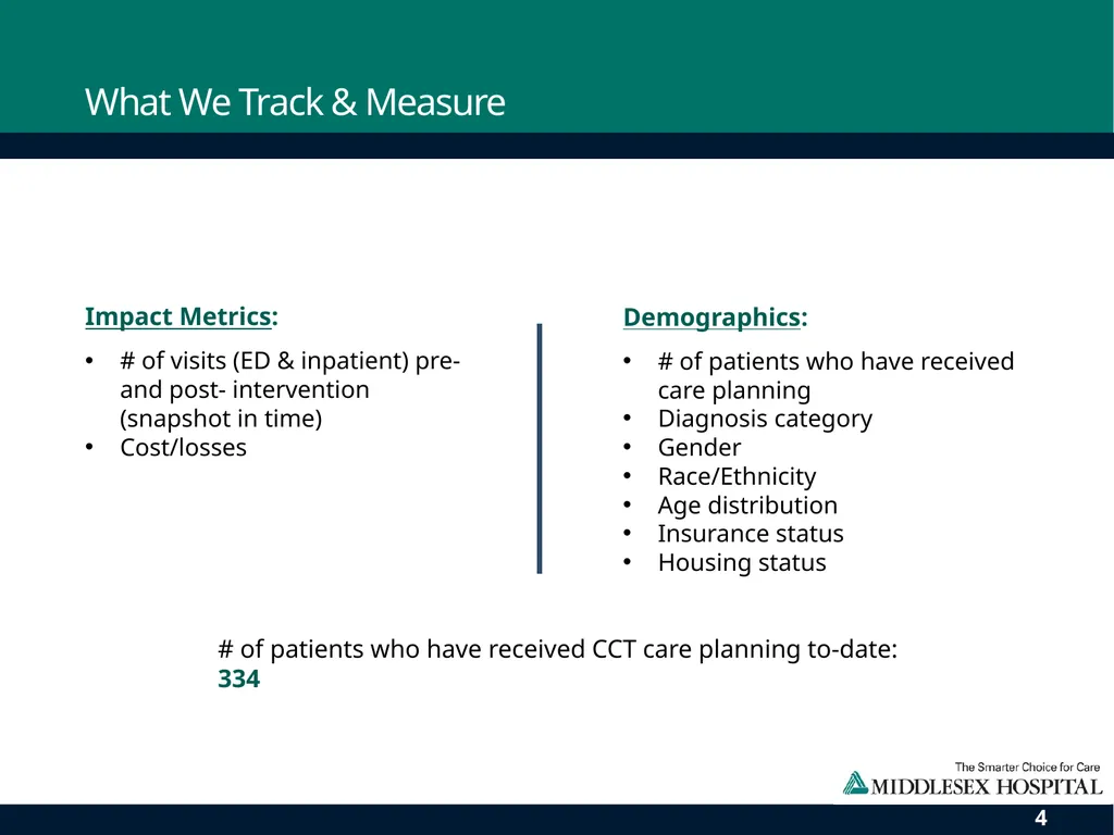 Middlesex County Community Care Team: The Impact - slide 4 of 11