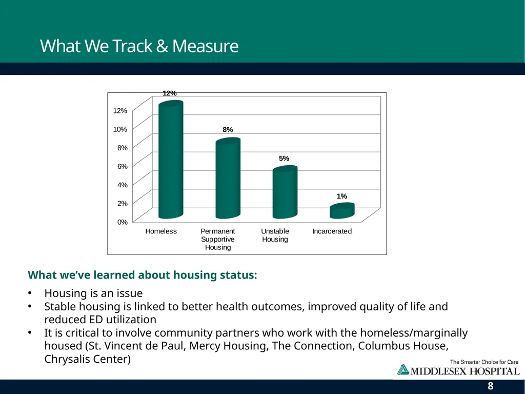 Middlesex County Community Care Team: The Impact - slide 8 of 11