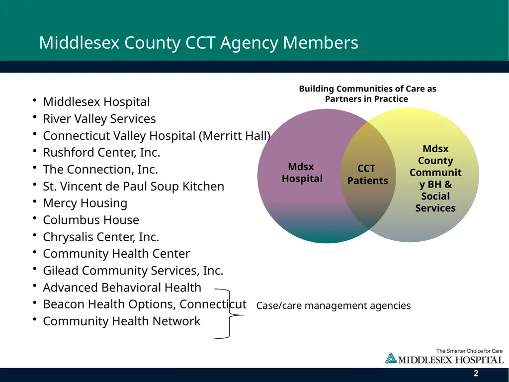 Middlesex County Community Care Team: The Impact - slide 2 of 11