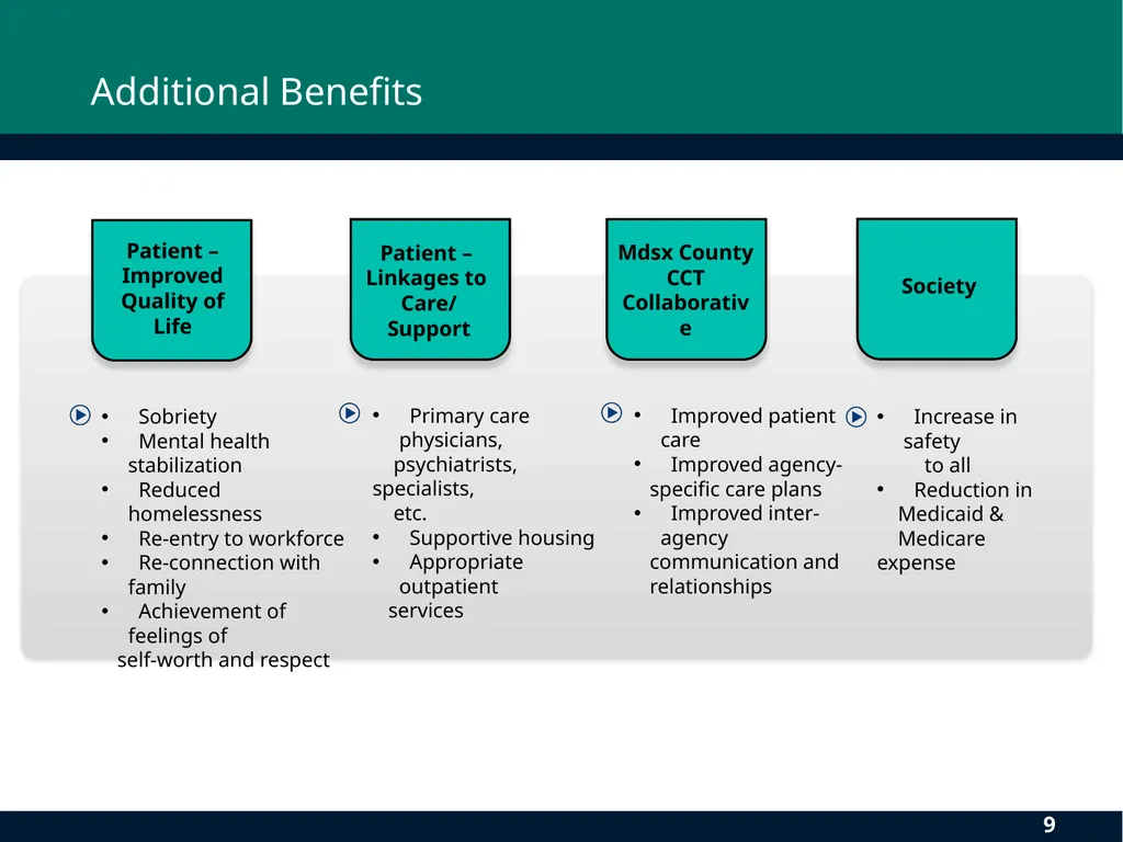 Middlesex County Community Care Team: The Impact - slide 9 of 11