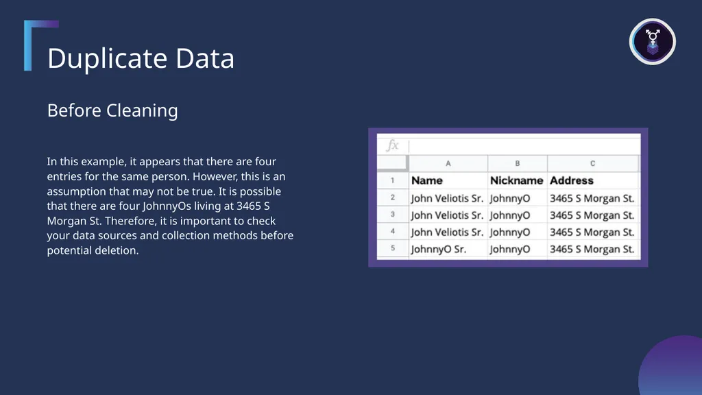 Examples of Raw Data Incomplete Data Before - slide 4 of 9