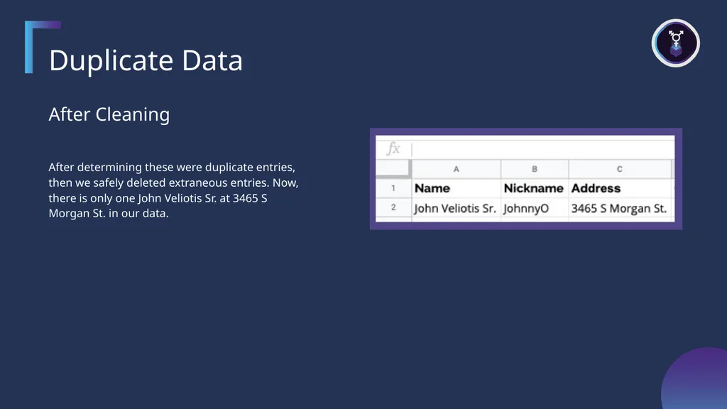 Examples of Raw Data Incomplete Data Before - slide 5 of 9