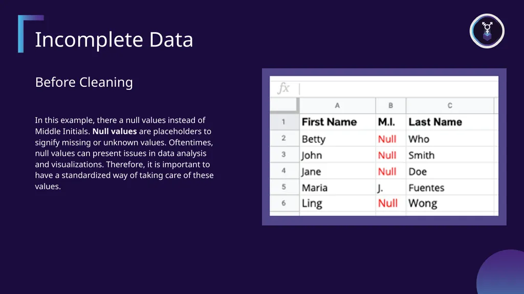 Examples of Raw Data Incomplete Data Before - slide 2 of 9