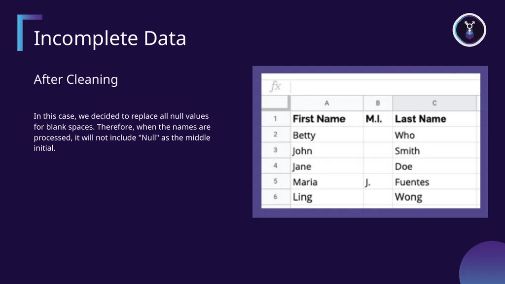 Examples of Raw Data Incomplete Data Before - slide 3 of 9