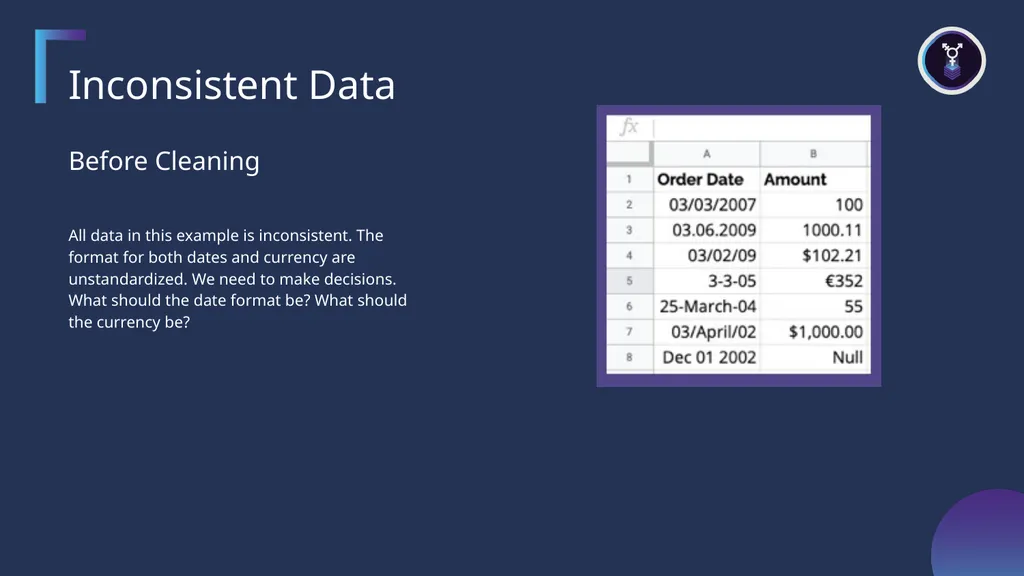 Examples of Raw Data Incomplete Data Before - slide 8 of 9