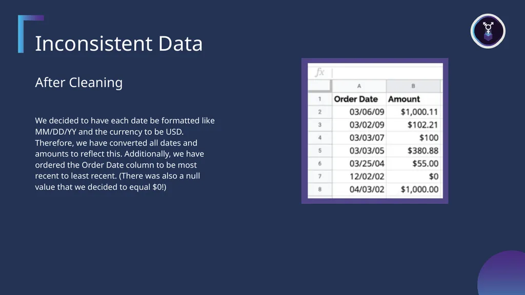 Examples of Raw Data Incomplete Data Before - slide 9 of 9