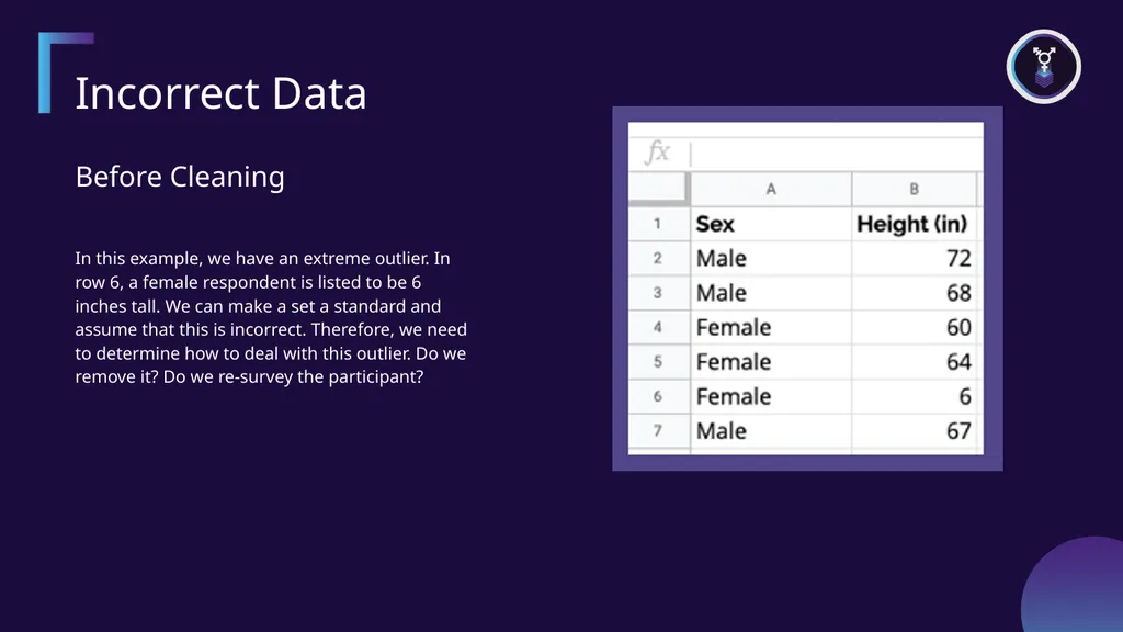 Examples of Raw Data Incomplete Data Before - slide 6 of 9