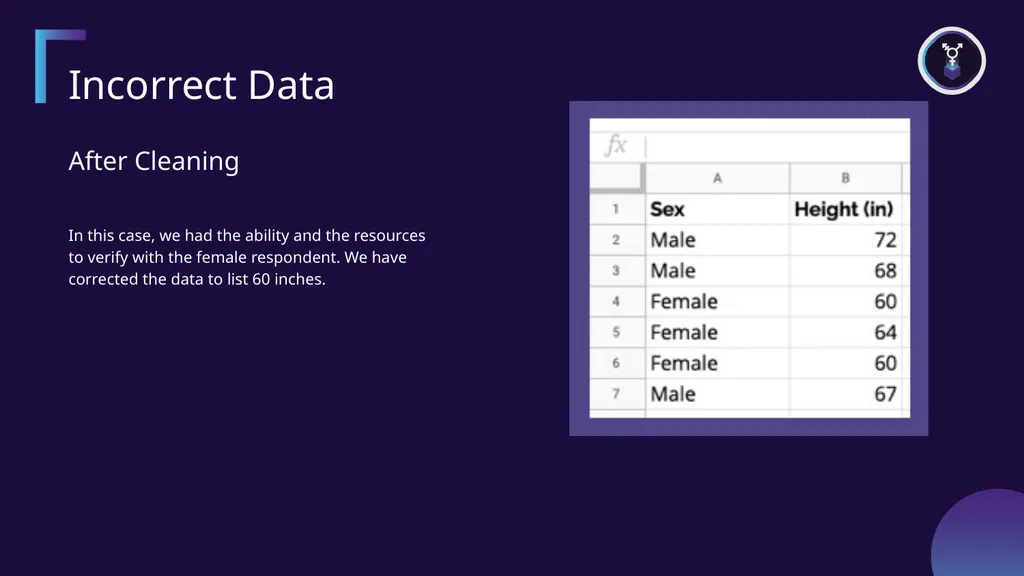 Examples of Raw Data Incomplete Data Before - slide 7 of 9