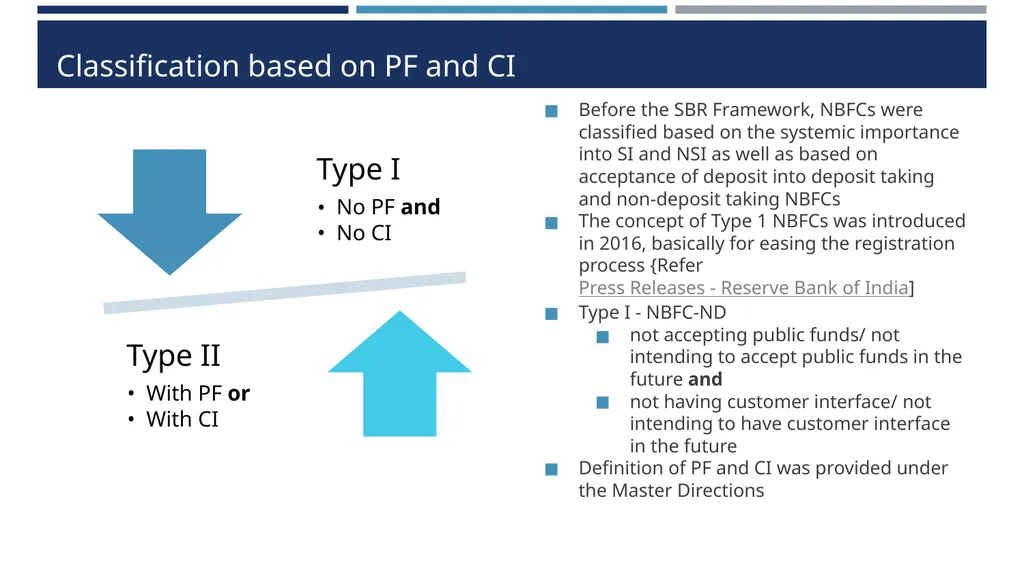 Type 1 NBFC exemption proposals Draft RBI - slide 6 of 25