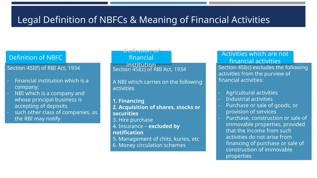 Type 1 NBFC exemption proposals Draft RBI - slide 3 of 25