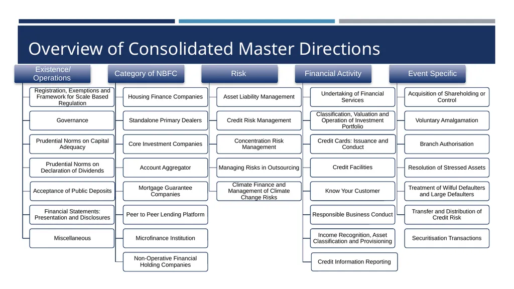 Type 1 NBFC exemption proposals Draft RBI - slide 23 of 25