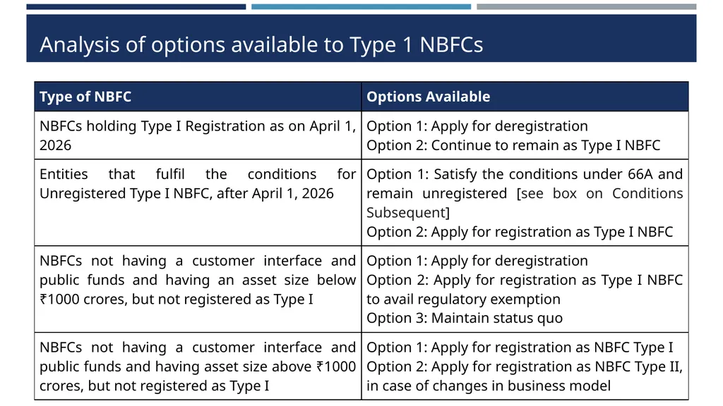 Type 1 NBFC exemption proposals Draft RBI - slide 13 of 25