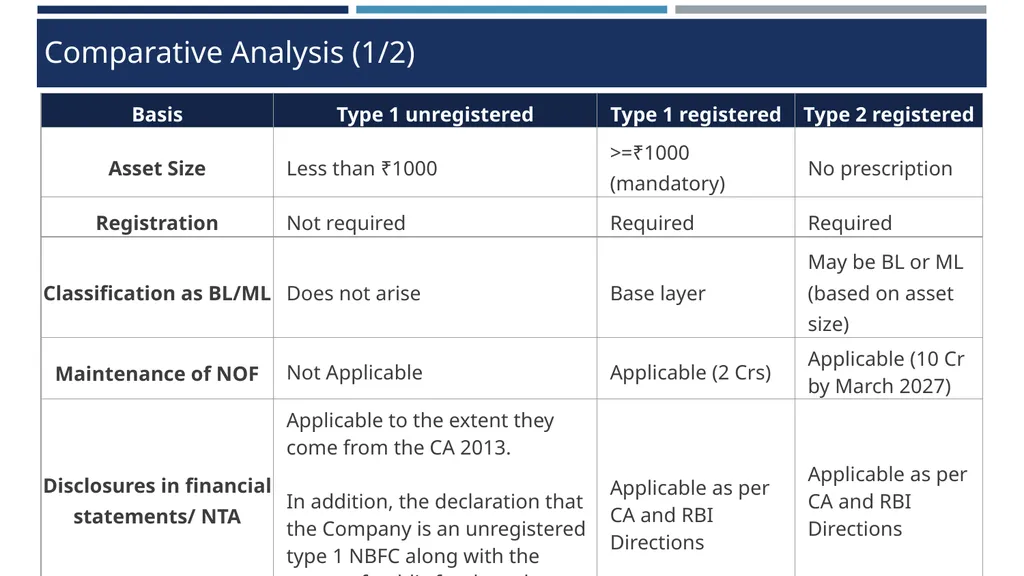 Type 1 NBFC exemption proposals Draft RBI - slide 19 of 25