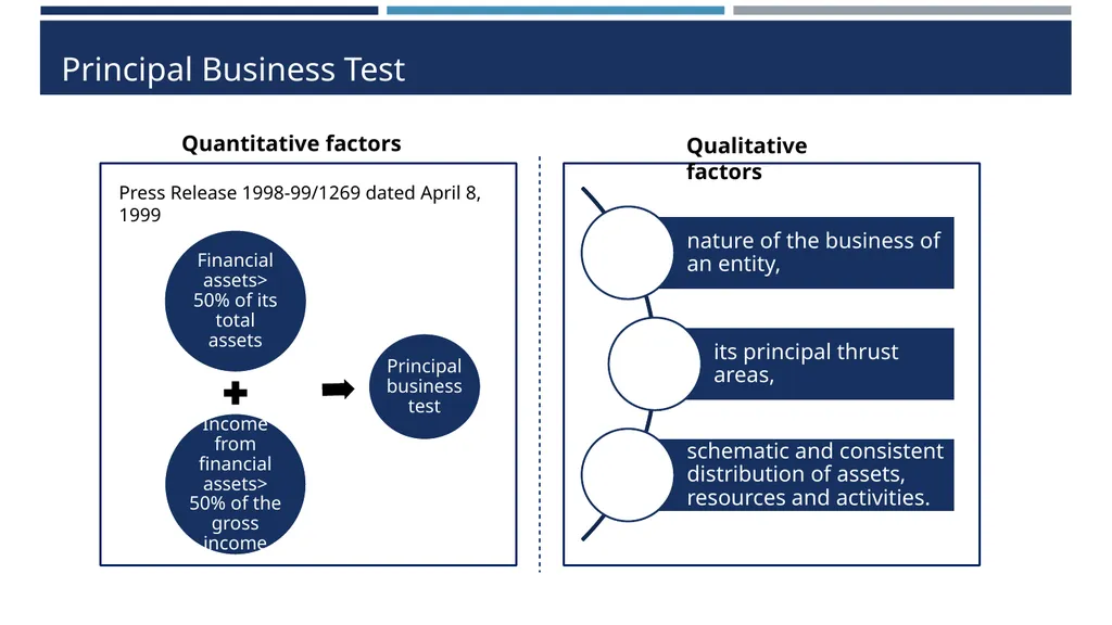 Type 1 NBFC exemption proposals Draft RBI - slide 4 of 25
