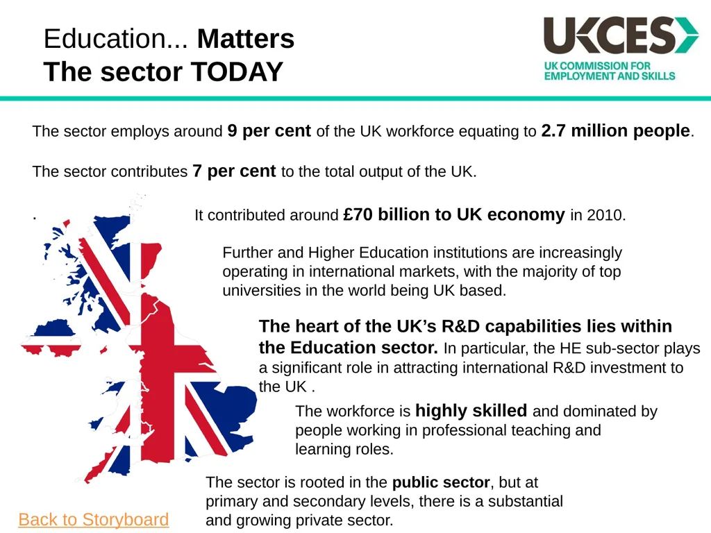 Sector Skills Insights: Education Introduction The - slide 6 of 16