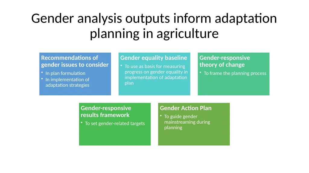 Unit 3.1: Gender analysis for adaptation Gender in - slide 6 of 10