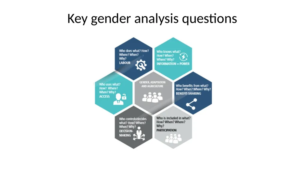 Unit 3.1: Gender analysis for adaptation Gender in - slide 10 of 10
