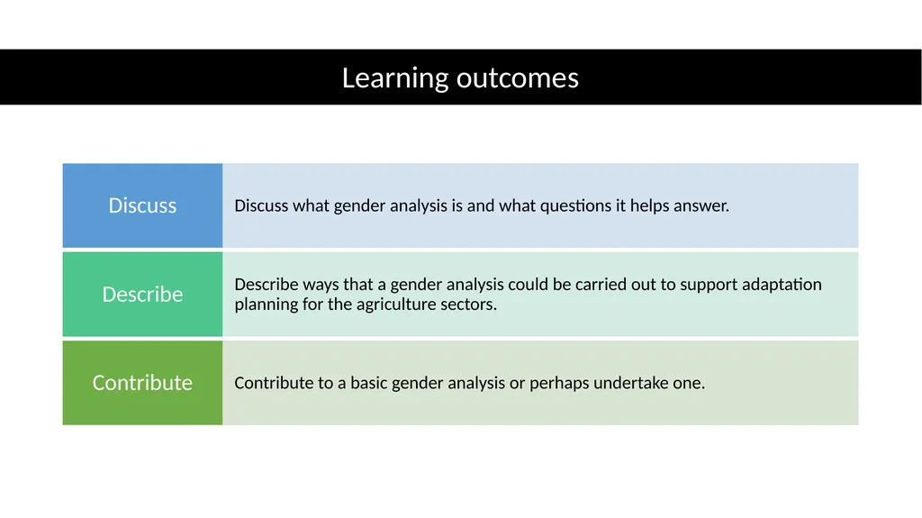 Unit 3.1: Gender analysis for adaptation Gender in - slide 2 of 10