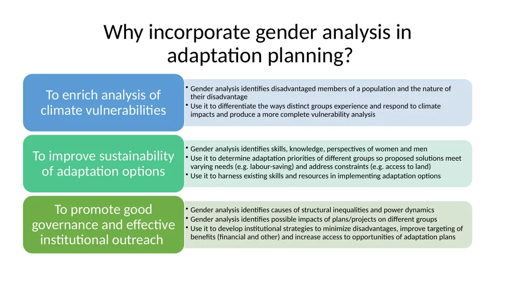 Unit 3.1: Gender analysis for adaptation Gender in - slide 5 of 10