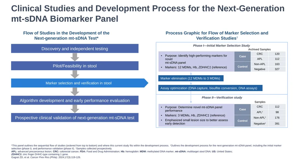 These Slides are Provided for Educational Purposes - slide 11 of 27